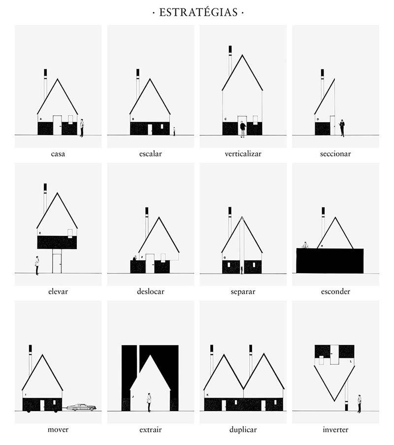 (via Miniatura (Searching Analogous Relations in São Paulo’s Incongruous Reality) – SOCKS)