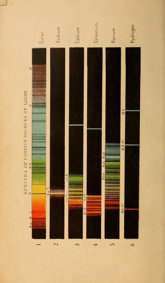 Spectra of various sources of light. Astronomy for the Use of Schools and Academies. 1882.